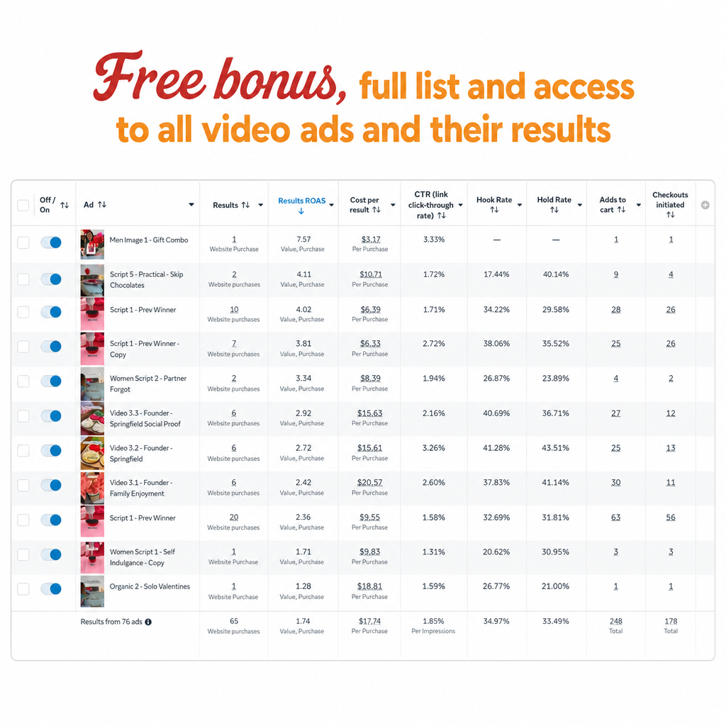 Baker's Workbook: How to Sell Out using Meta Ads