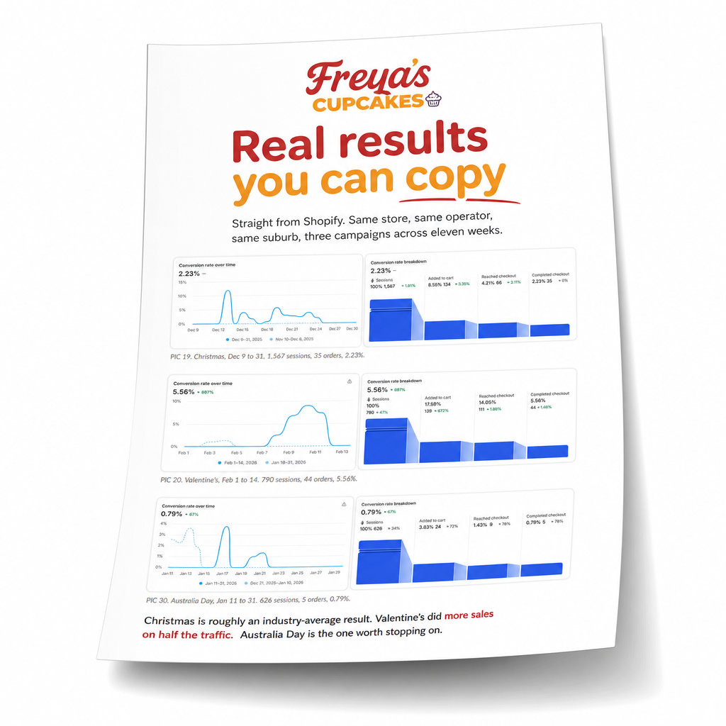 Baker's Workbook: Double your Website Conversion Rates