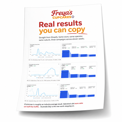 Baker's Workbook: Double your Website Conversion Rates